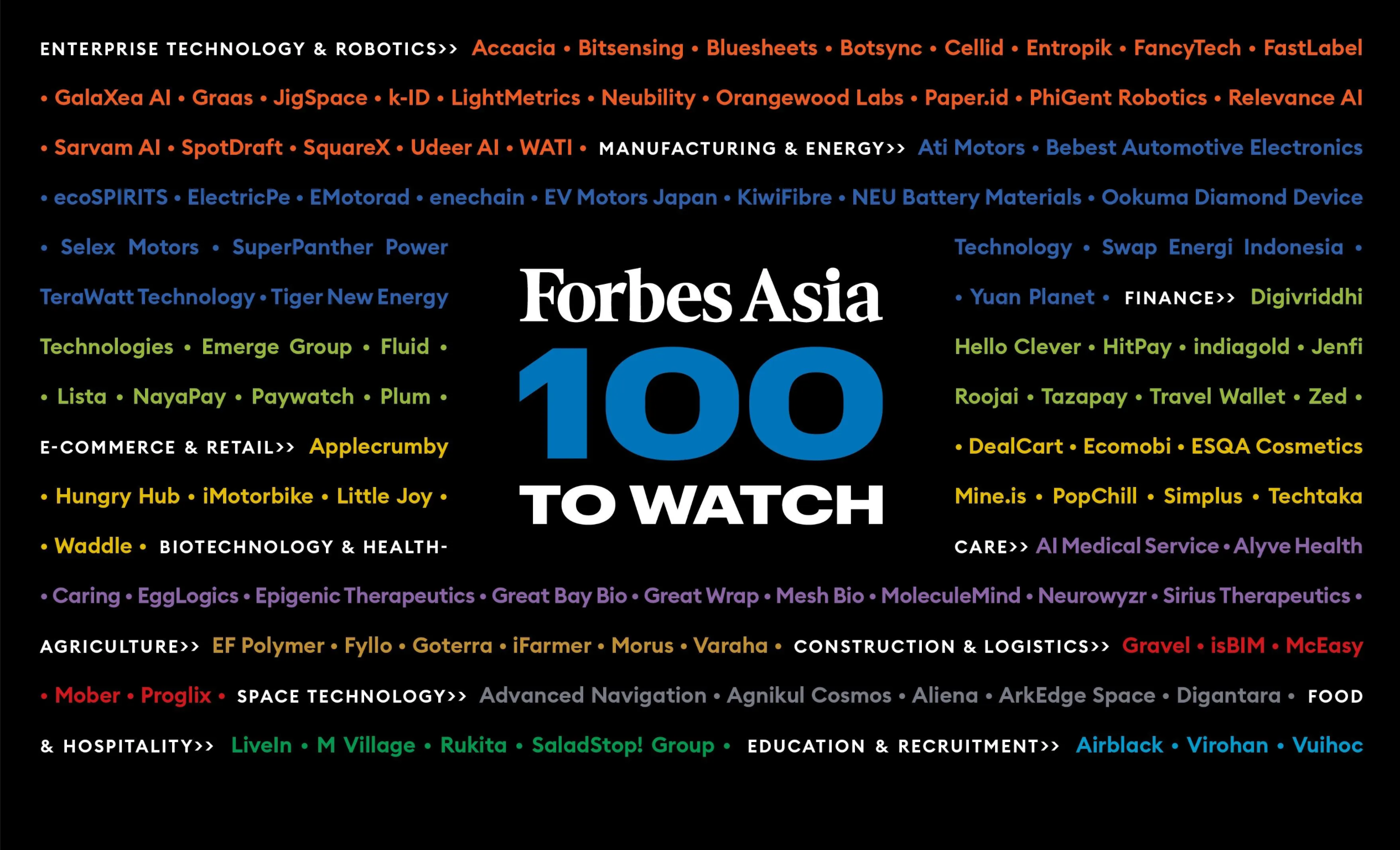 iMotorbike Recognized on Forbes ‘Asia 100 To Watch 2024’ List